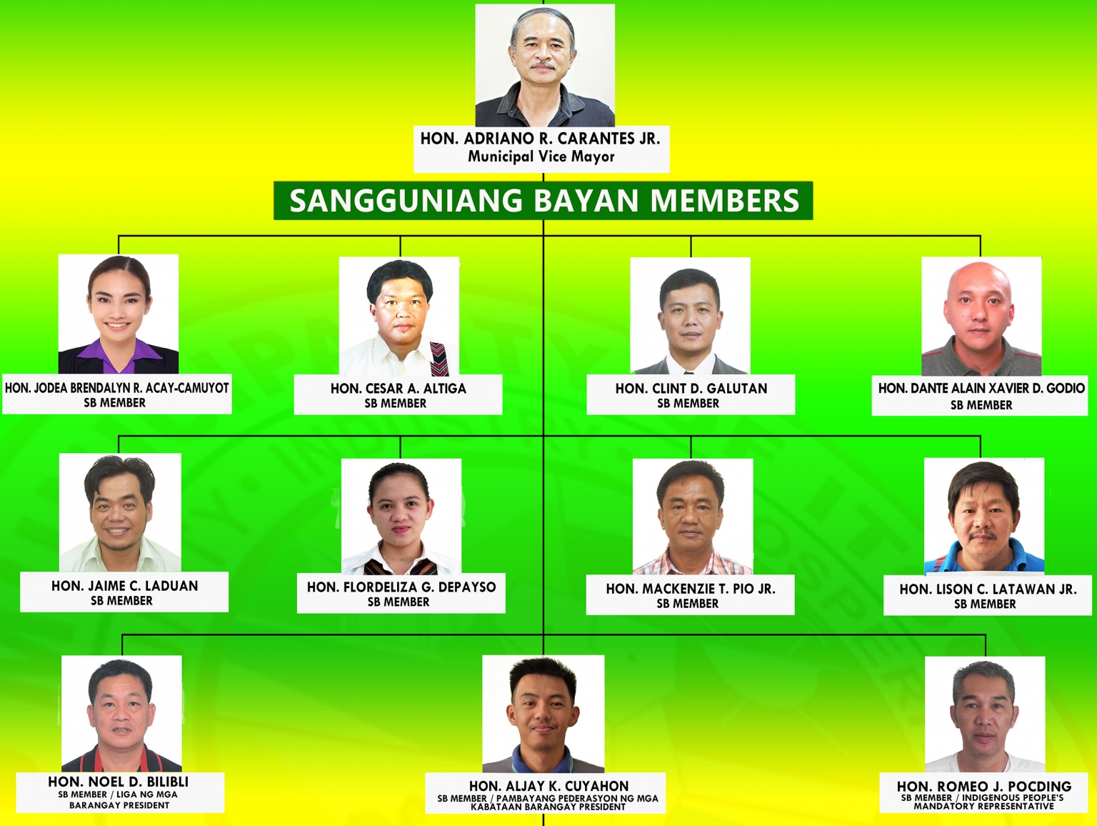 10th Sangguniang Bayan (July 2019 June 2022) Official Website of